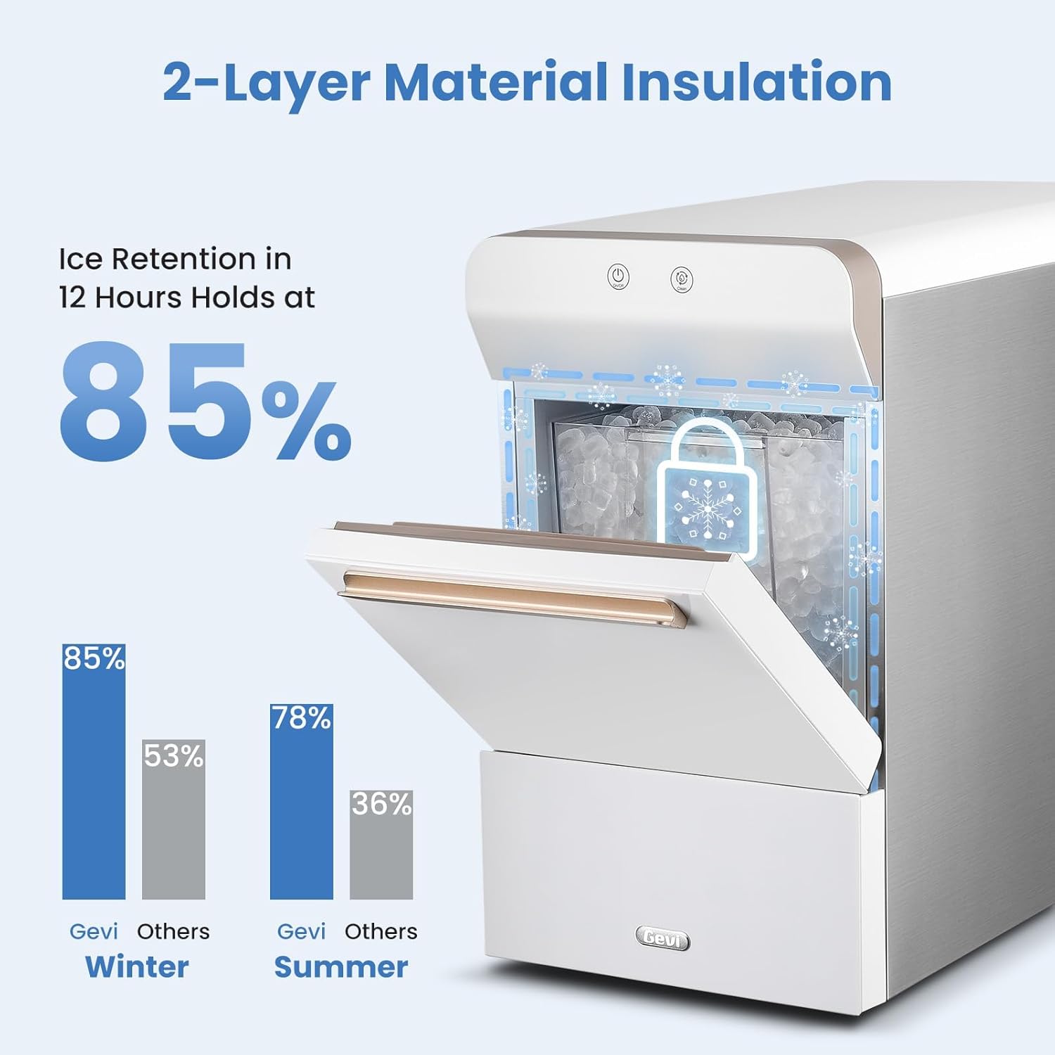 V2.0 Nugget Ice Maker, 38lbs/24hrs Countertop with Self-Cleaning