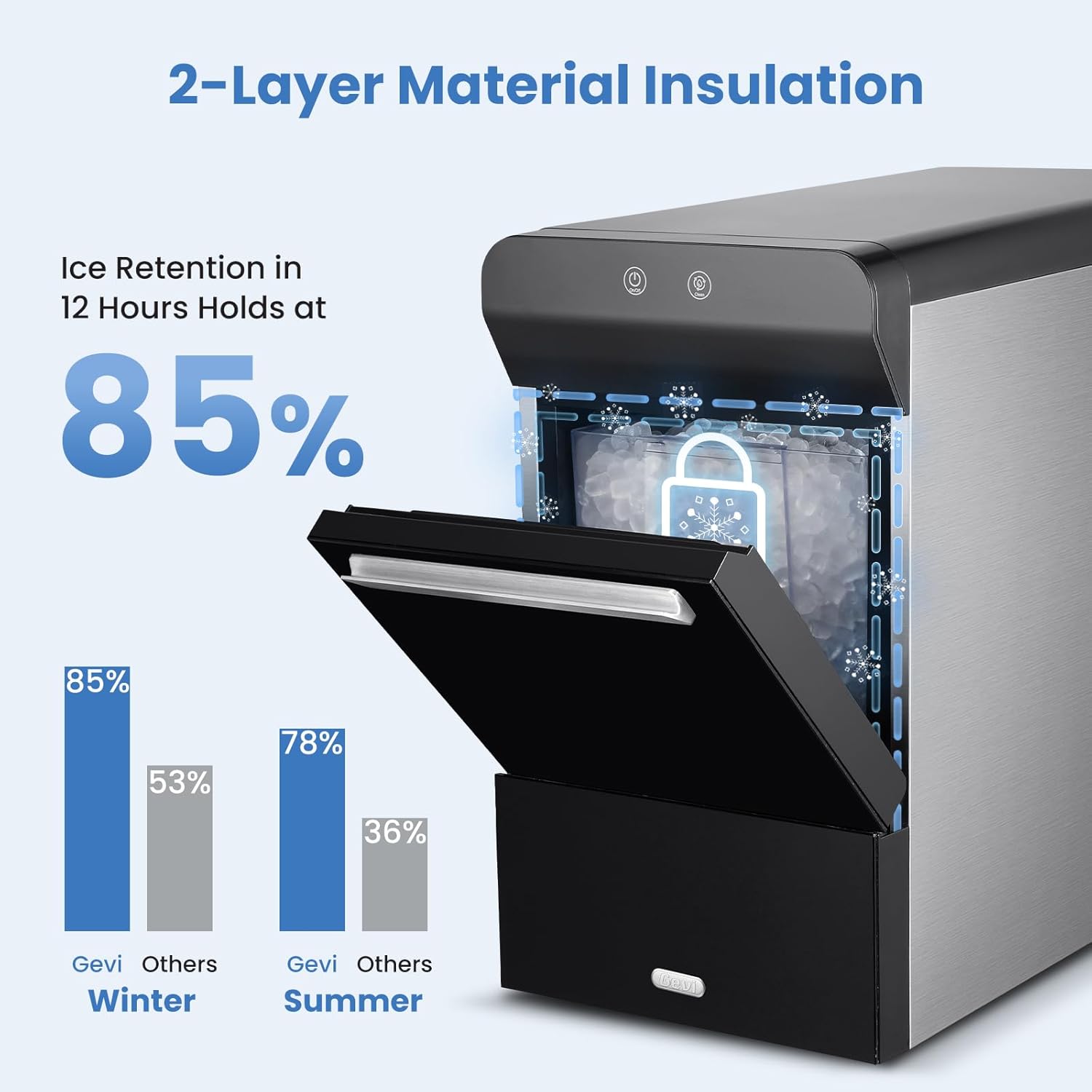 V2.0 Nugget Ice Maker, 38lbs/24hrs Countertop with Self-Cleaning